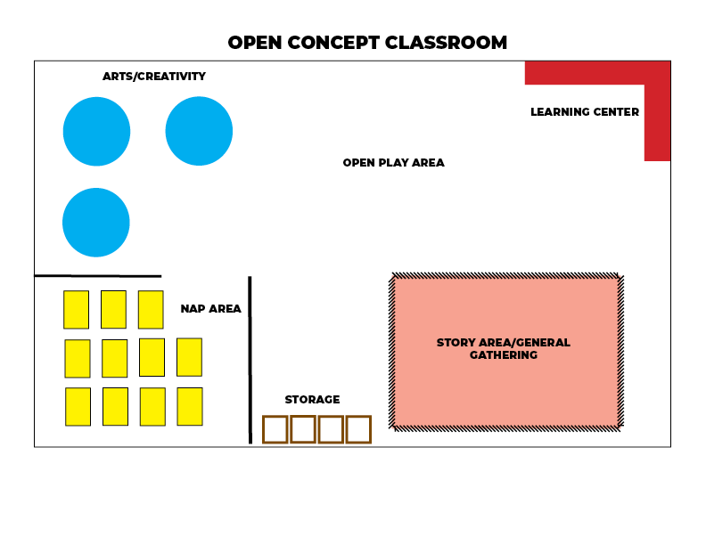 Safe open view preschool classroom layout